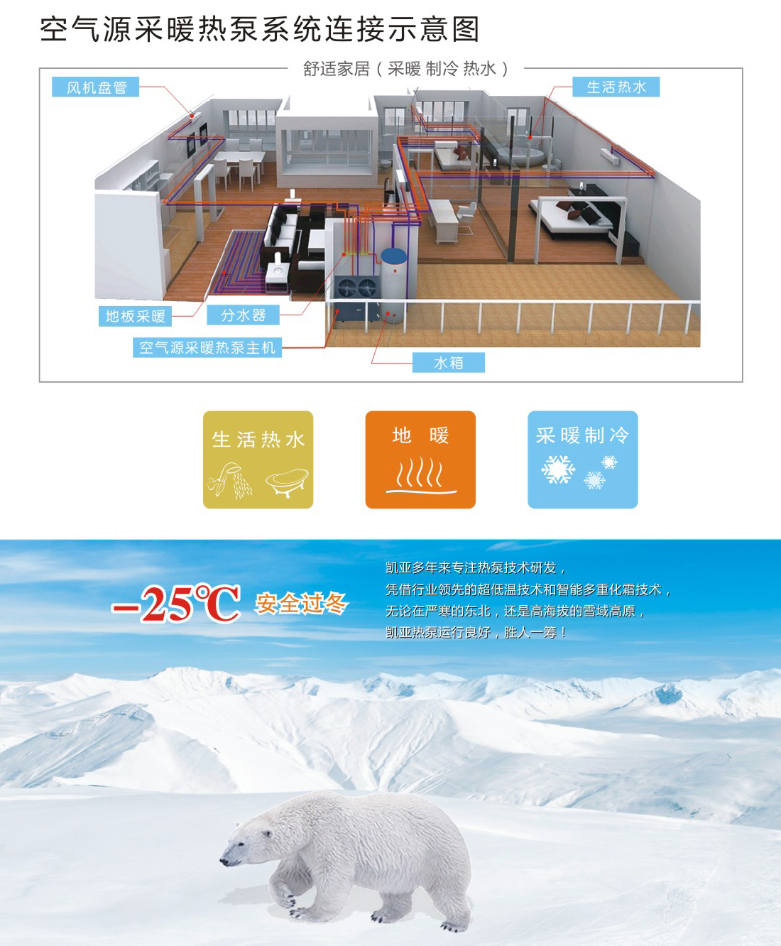 空气能超低温采暖机组